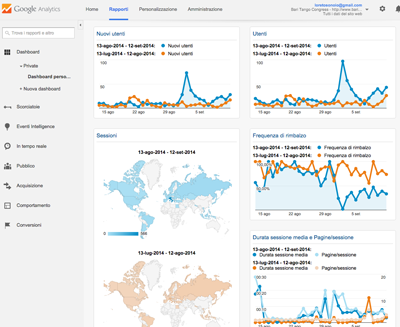 Analytics di Google